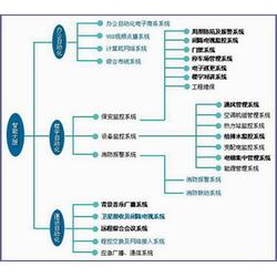 上海市智能系統集成產業 批發、供應與廠家服務全解析