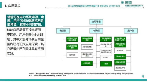 信息技術服務在儲能系統規劃配置與運行控制中的關鍵作用——以中國電科院李相俊團隊研究為例